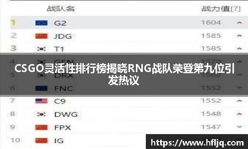 CSGO灵活性排行榜揭晓RNG战队荣登第九位引发热议